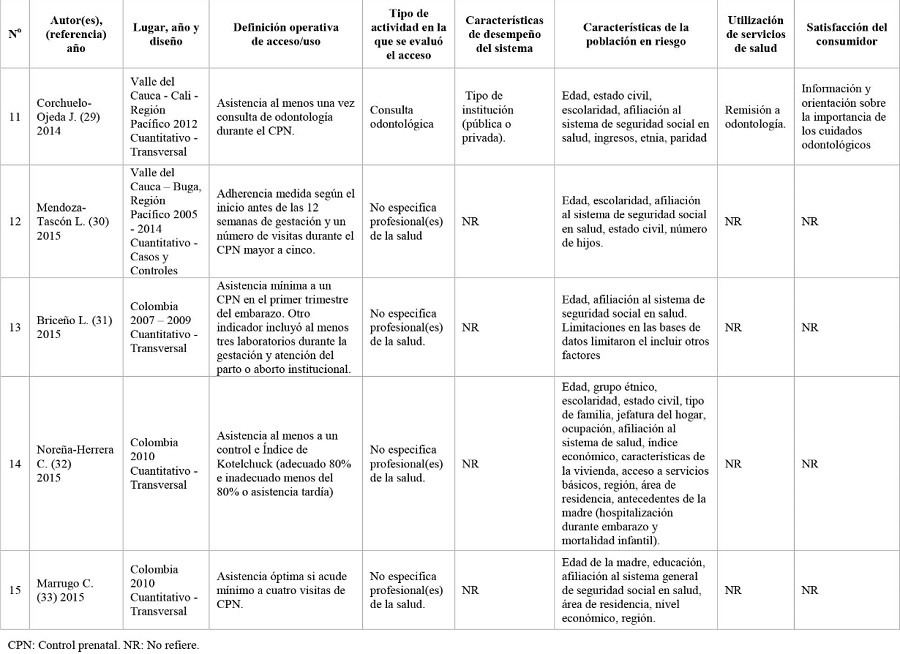 Examenes de control online prenatal